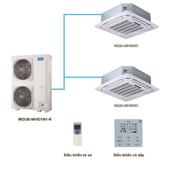 Điều hòa multi 2 chiều Midea MQ4A-48HWAN1/MOUB-96HD1N1-R 26KW